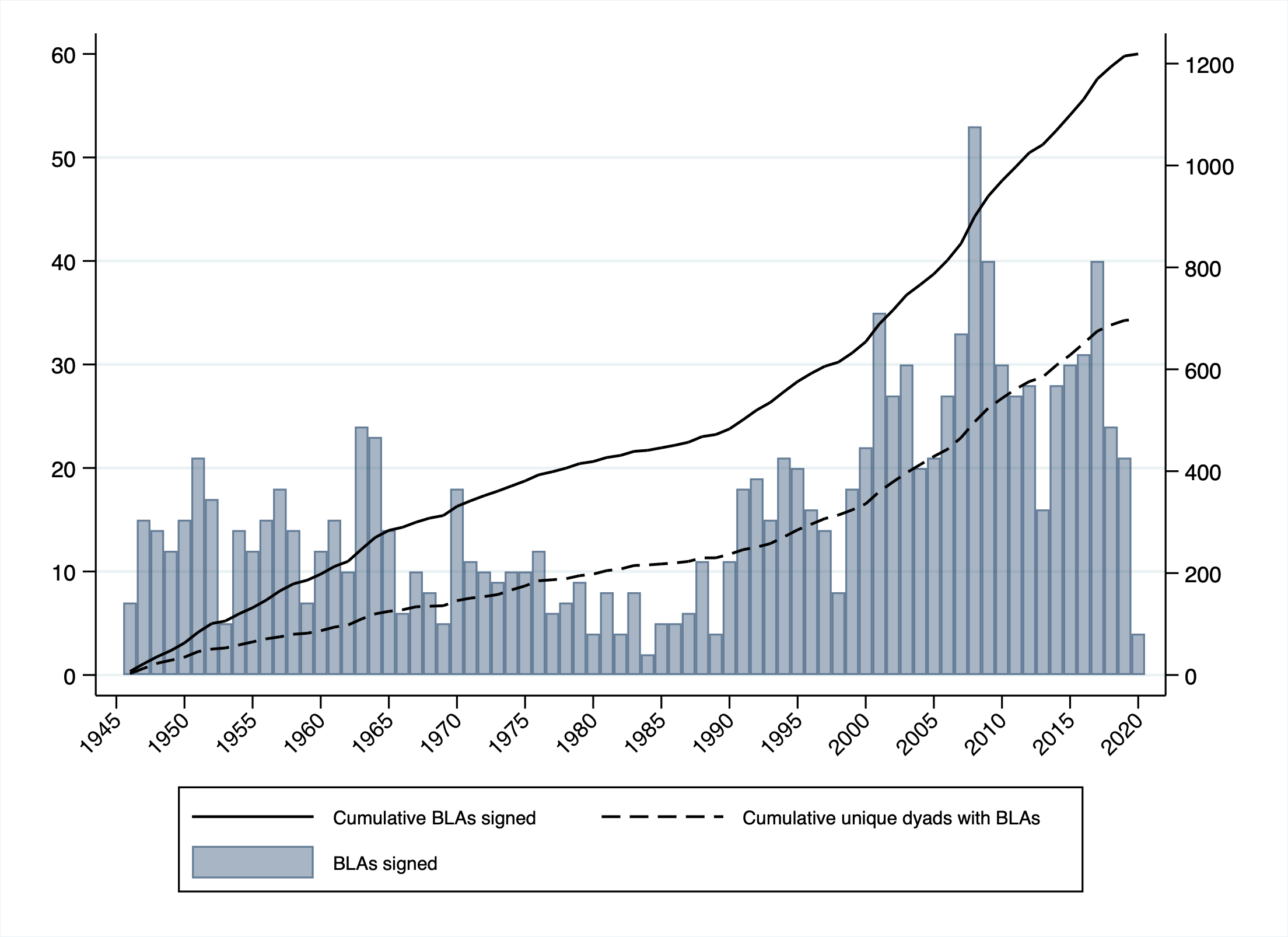 Bilateral Labor Agreements Dataset | University Of Chicago Law School