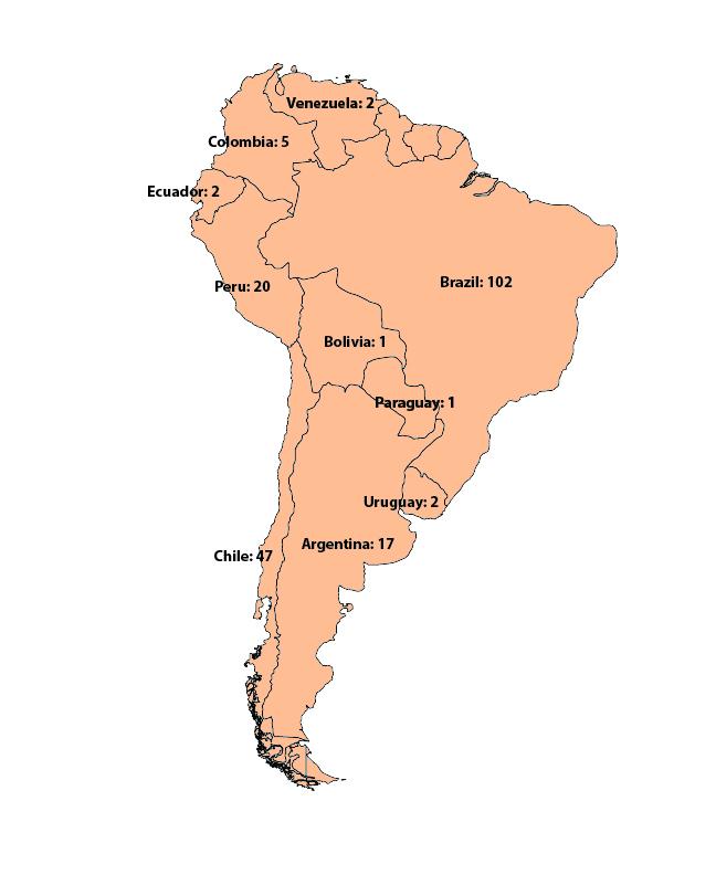 South America