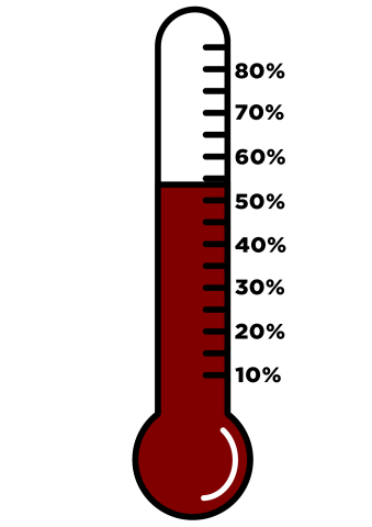 Class Gift "Thermometer", 55 percent raised